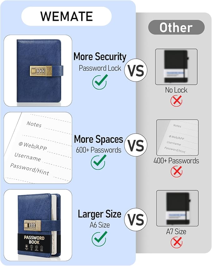 WEMATE Password Book with Lock, Password Book with Alphabetical Tabs 600+ Password Spaces, and Password Organizer Logbook, Password Keeper for Computer & Website Logins (4.33x6.18in) Blue