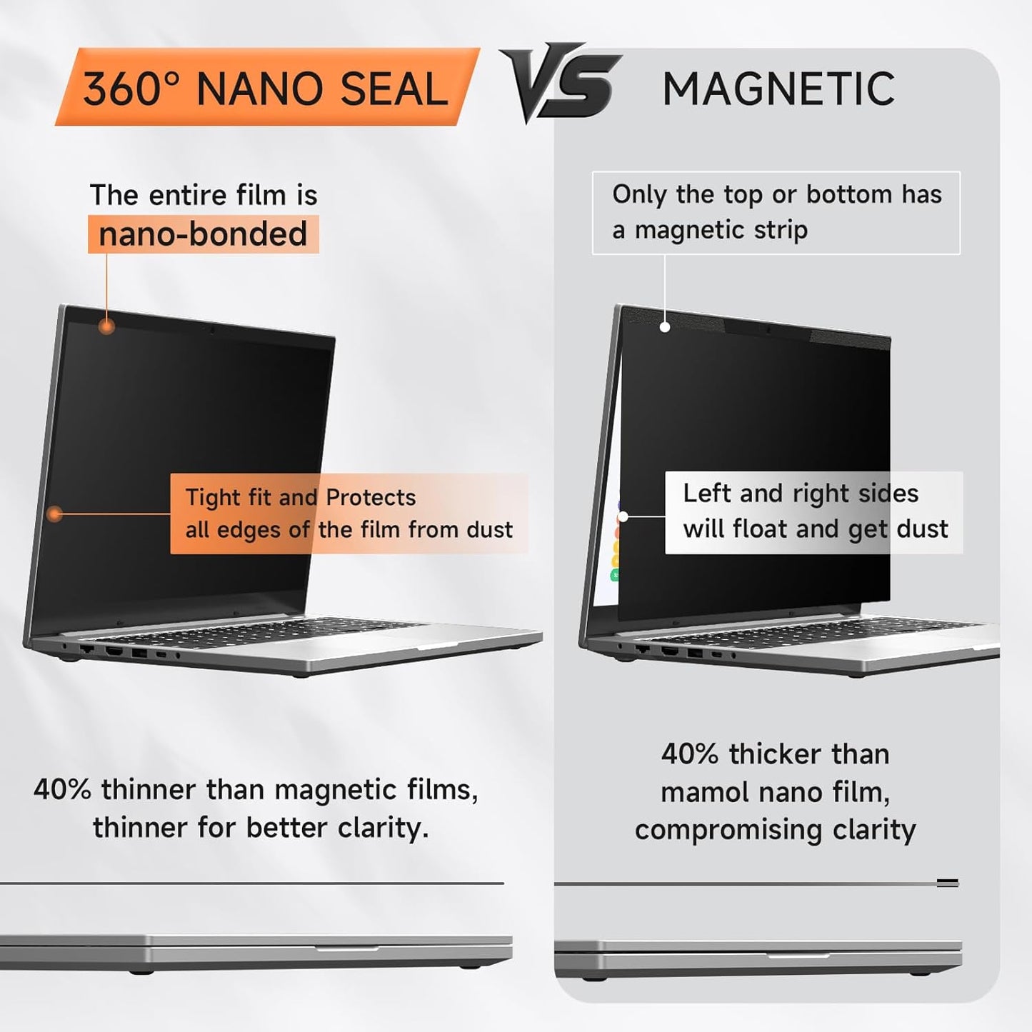 Nano Laptop Privacy Screen 14 Inch 16:10, No Glue Computer Monitor Privacy Shield, Matte Anti Glare Blue Light Filter Compatible with Lenovo Hp Dell Acer Asus Thinkpad Envy Xps