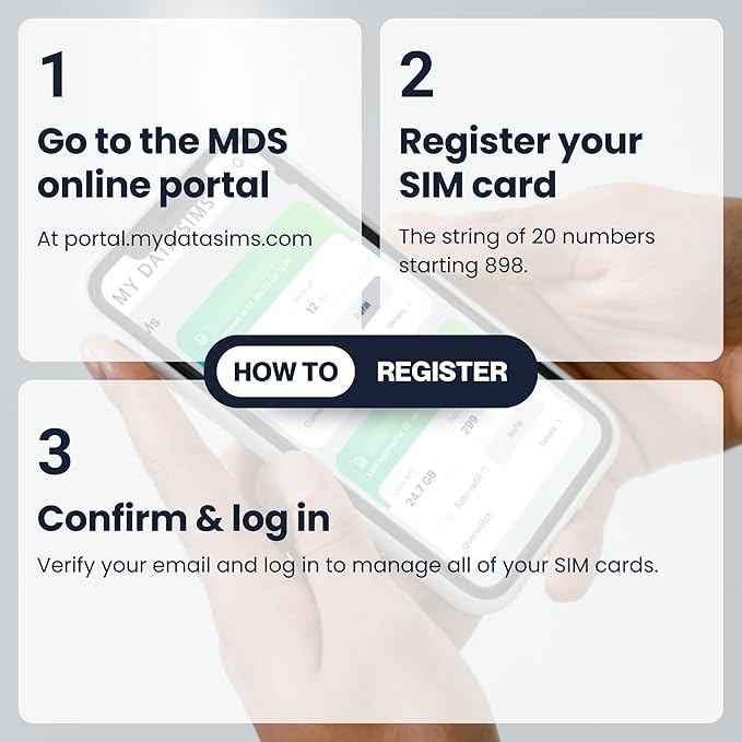 Quad Play Trial 500MB / 30 Day IoT SIM Card for Unlocked Security, Solar & Hunting Trail Game Cameras, Data Only USA SIM, 4G/5G on AT&T, T-Mobile, Verizon & US Cellular, Triple Cut 3-in-1