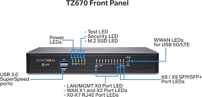 SonicWall TZ670 Network Security Appliance and 2YR Secure Upgrade Plus Advanced Edition (02-SSC-5685) Bundled with a Rackmount.IT RM-SW-T9 - Rackmount Kit for SonicWall TZ570 and SonicWall TZ670