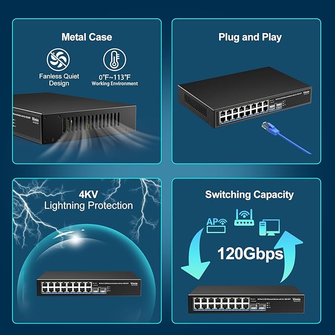 18 Port 2.5G Switch Unmanaged, 16 Ports 2.5Gbase-T Ethernet Switch+2X 10G SFP, 120Gbps Switching Capacity 2.5G Switch 16 Port , Fanless, for 2.5Gbps NAS, Wireless AP & PC, WiFi6 Router, Plug and Play