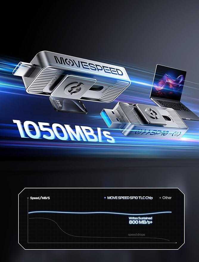 MOVE SPEED 1TB 1050MB/s Read High-Speed External Drive Dual USB 3.2 & Type-C Ports for iPhone 17 Mac, iPad, Android- Ideal for Creators, Photographers, Fast File Transfer