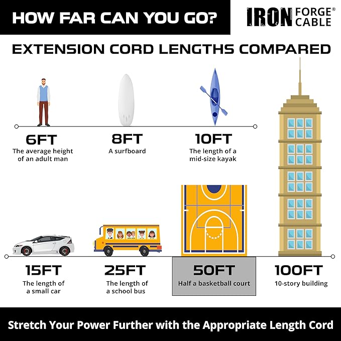 Iron Forge Cable 2 Pack 12 Gauge Outdoor Extension Cord 50 Ft, SJTOW 12/3 Heavy Duty Extension Cord 3 Prong - Oil Resistant & Flame Retardant