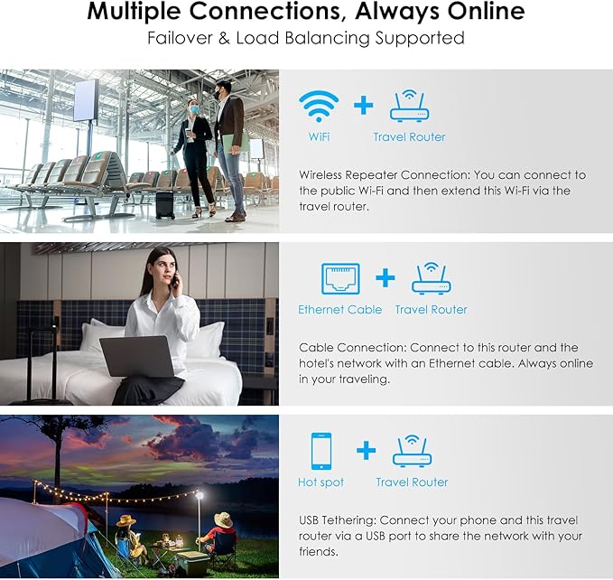WAVLINK AX3000 Travel Router Portable WiFi 6 Router with Gigabit Ethernet, WireGuard/OpenVPN, Pocket-Sized for Business Travel, Secure Hotspot for Hotel/Cruise Ship/RV/Airplane