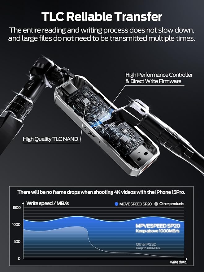 MOVE SPEED 1TB External SSD, 2100MB/s TLC Reliable Transfer Portable SSD with USB 3.2 Gen2x2 + Type C, Cool USB Drive for Phone/Windows/Mac (SP20)