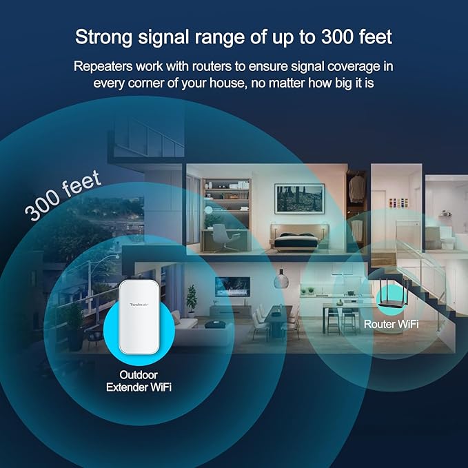 Outdoor WiFi Extender，WiFi Booster | AI Watchdog | Repeater&AP Mode｜IP65 Weatherproof | Up to 1200Mbps Dual Band WiFi Repeater | Covers Up to Least 3440 Sq. ft and 30 Devices
