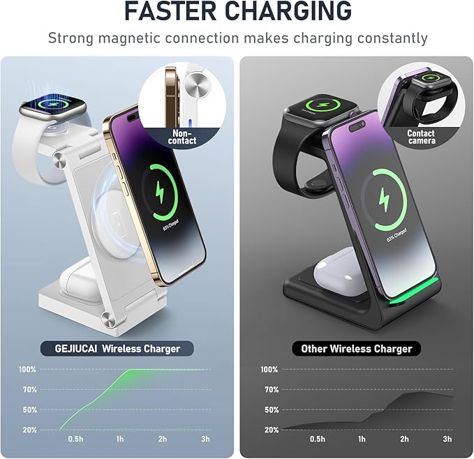 Magnetic Wireless Charger Stand, 3 in 1 Foldable Wireless Charging Station with 20W Adapter, Travel Charger for Multiple Devices for iPhone 17 16 15 14 13 12 Pro/Max/Plus/Mini, iWatch, AirPods
