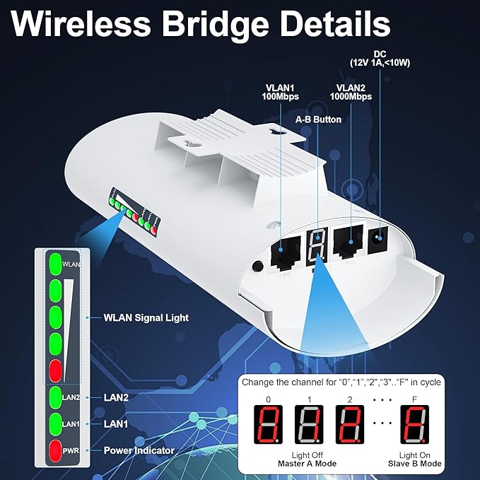 Point to Point Starlink Internet Wireless Long Range Transmission with Bracket Mount for Starlink Gen 3 Router, Starlink WiFi Extender, 5.8GHz 3KM 1000Mbps with 18dBi High Gain Antenna, 2 Pack