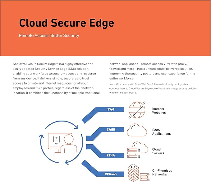 SonicWall TZ570P TradeUp (03-SSC-3026) | 3YR Essential Protection Security Suite and 1 YR Cloud Secure Edge - Secure Internet Access (Basic-20 Users) and Secure Private Access (Advanced-6 Users)