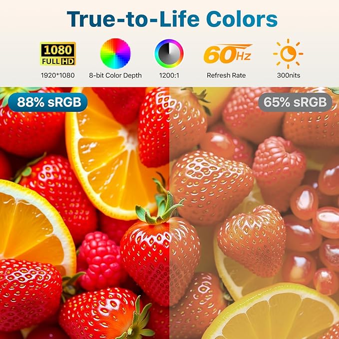 Portable Monitor 15.6 inch 1080P FHD 88% sRGB 60Hz, Travel Monitor for Laptop MacBook Surface PC Xbox PS5, HDMI Dual USB-C VESA Compatible Built-in Speaker, with Stand