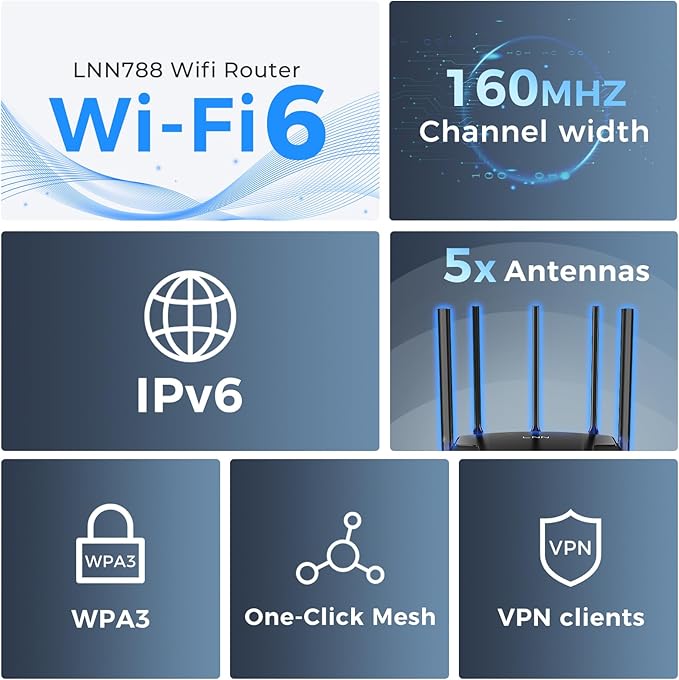LNN Wi-Fi 6 Router, 3000Mbps Dual Band Wireless Gigabit Routers for Gaming, 20+ Devices Support with OFDMA, 2000 Sq.Ft Coverage, FCC Certified