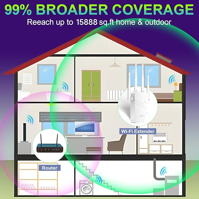 2026 WiFi Extender, 15888 sq.ft Internet Extender WiFi Booster, Long Range Wireless Repeater Signal Amplifier for Home, Mesh Wi-Fi 99% Faster | Broader Than Ever, Support 55+ Devices, 1-Tap Setup
