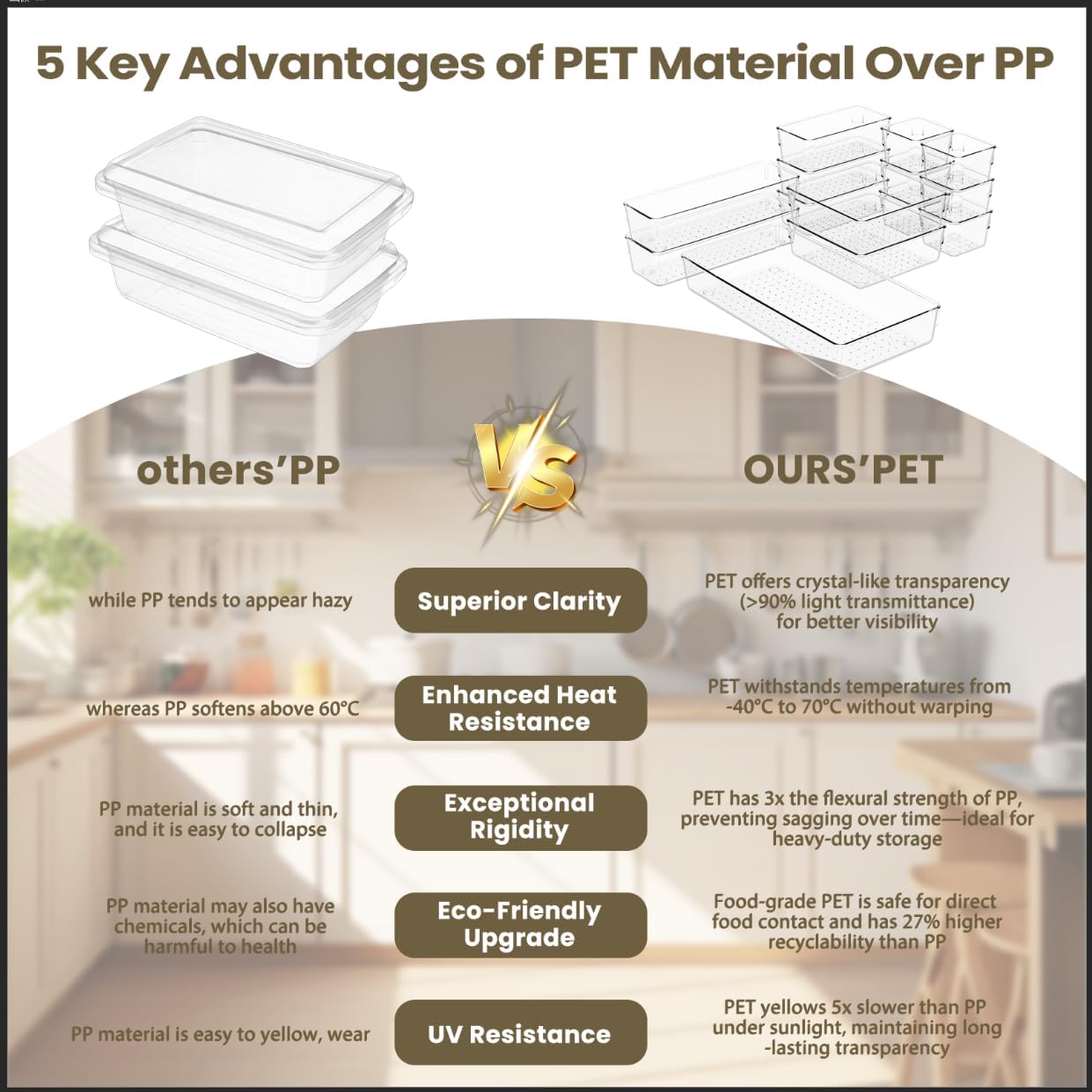 5 PCS Clear Plastic Drawer Organizer Set, 2 Sizes Acrylic Drawer Storage Trays Non Slip Storage Bins for Makeup, Jewelry, Gadgets for Kitchen, Bedroom, Bathroom, Office