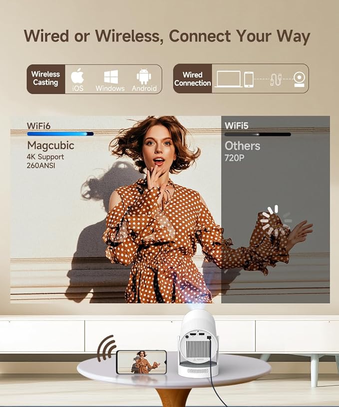 【Electric Focus】Magcubic Mini Projector 4K Support, Portable Projector with WiFi 6 and Bluetooth 5.4, Smart Proyector, 5W Soundbase Speaker, 180° Rotation for Home Theater HY300 Ultra