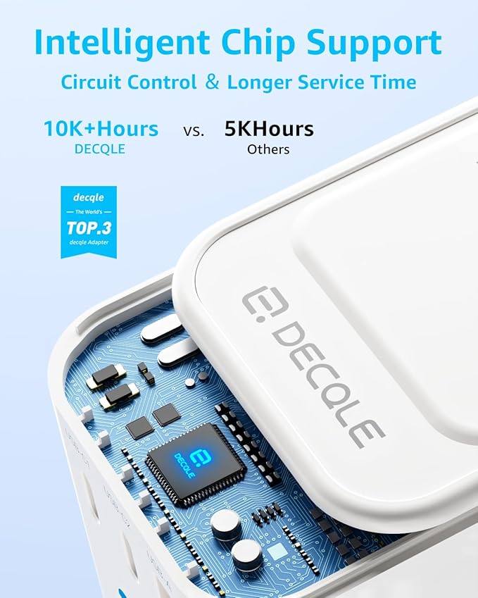 Universal Travel Adapter, International Travel Plug Adapter with 2 USB-C(GaN 45W) ＆ 1 USB-A Ports, All in One Portable Adaptor, for USA, UK, EU, AU ＆ 224+ Countries (White) US