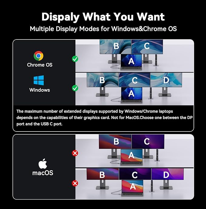 TobenONE USB C Docking Station 3 Monitors, 18-in-1 Triple 4K Display, 150W Power Adapter with 20W Fast Charging, 8 USB Ports up to 10Gbps, 2 HDMI/DP/USB C, for Windows/Chrome OS