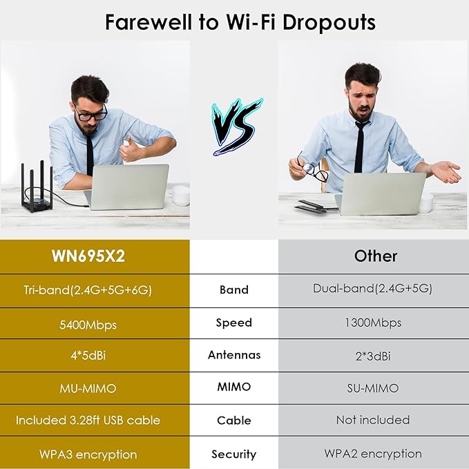 WAVLINK AX5400 USB WiFi Adapter for PC, WiFi 6 USB Adapter with Tri-Band 6GHz/2402Mbps, 5GHz/2402Mbps, 2.4GHz/573Mbps,4x5 dBi Antennas,OFDMA,WPA3, Only for Windows 11/10