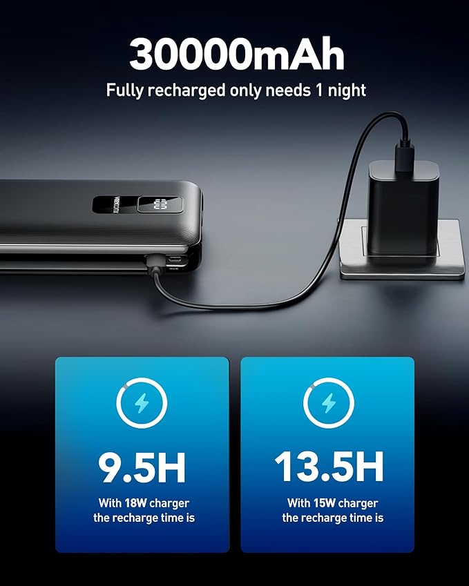 30000mAh Portable Charger LED Display Power Bank Fast Charging QC 3.0& PD External Battery Pack USB C Cell Phone Charger Compatible with iPhone 16/15/14/13 Pro Series Steam Samsung Galaxy iPad Tablet