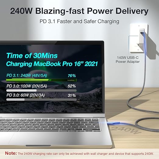 240W USB C to USB C Cable, PD 3.1 Fast Charging USB Type C Cable, USB 3.2 Gen2x2 20Gbps Data 4K Video Display Cable for Thunderbolt 3/4 Samsung S23/22/21/20 iPad Pro MacBook