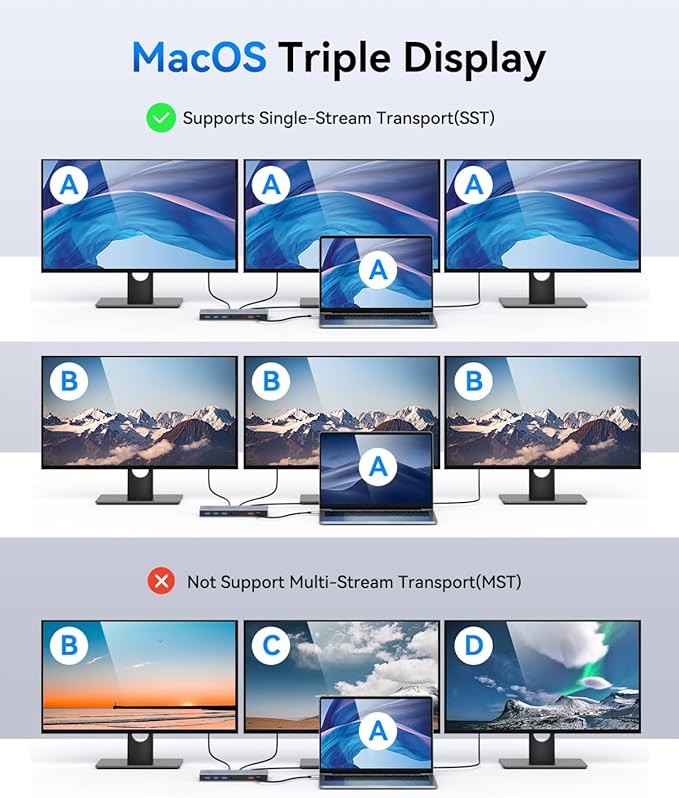 Dual HDMI Docking Station 3 Monitor,USB C Laptop Hub with 4K HDMI and Displayport, 10Gbps USB-A/C Data Transfer, 100W PD Charging, Ethernet, Audio, SD/Micro SD Slot, USB C Dock for Dell XPS/HP/Lenovo