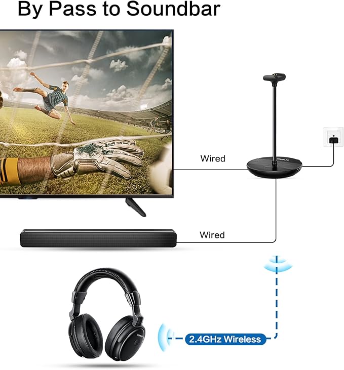 SIMOLIO Wireless Headphones for TV with Clear Dialog Mode, Boosted Volume & Spare Battery for Seniors, Comfortable TV Watching w/L/R Balance, by-Pass, Charging/Transmitter Stand 2-in-1, No Pairing