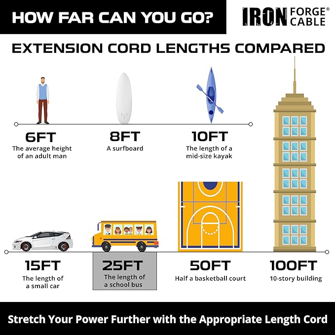 IRON FORGE CABLE 12 Gauge Extension Cord 25 Ft Lighted End - 12 AWG Heavy Duty Extension Cord with 3 Prong, Industrial Grade Green Outdoor Cable 12/3 SJTW for Major Appliances & HVAC, US Veteran Owned