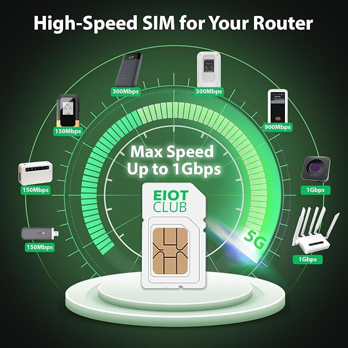 EIOTCLUB Prepaid Data SIM Card 15GB/30Day, 5G/4G LTE Nationwide Coverage, Compatible with AT&T Network | Data Only SIM Card for Routers, Portable WiFi Hotspots, Tablets & Unlocked Phones, No Contract