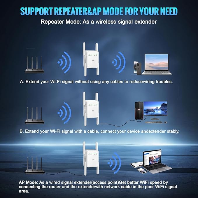 WiFi Extender Signal Booster-WiFi Extender 1200Mbps Dual Band (5GHz/2.4GHz) 360 Full CoverageUp to (4000 sq.ft) and 35 Devices 1-Tap Setup, WiFi Repeater with Ethernet Port