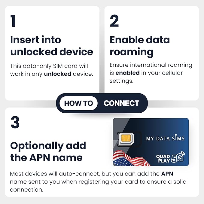 Quad Play 8 GB / 3 Months IoT SIM Card for Unlocked Security, Solar & Hunting Trail Game Cameras, Data Only USA SIM, 4G/5G on AT&T, T-Mobile, Verizon & US Cellular, Triple Cut 3-in-1