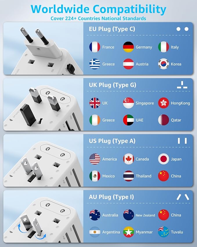 Universal Travel Adapter, International Travel Plug Adapter with 2 USB-C(GaN 45W) ＆ 1 USB-A Ports, All in One Portable Adaptor, for USA, UK, EU, AU ＆ 224+ Countries (White) US