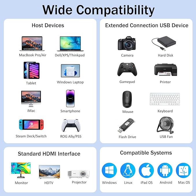 USB C Hub Multiport Adapter, 4K@120Hz HDMI, 100W PD, USB 3.0 5Gbps Data Port, Aluminum Shell, for iPhone 17/16/15, Samsung Galaxy, MacBook Pro/Air, iPad, Dell, Surface, XPS, Switch, Laptops