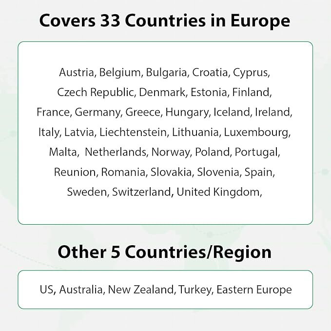 (2 Pack) EIOTCLUB Prepaid Europe SIM Card, 2GB/30Days Data Only SIM Card, Use in Australia/New Zealand/Turkey/USA & Europe, 5G/4G LTE Travel Data Card (No Activation, No Roaming Fees)