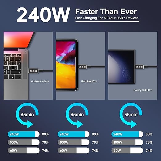 usb c to usb c cable 3.3ft Compatible with Thunderbolt 5 cable,Thunderbolt 4/3,80 Gbps usb c data transfer cable,USB 5 Cable, Supports 16K/Dual 8K usb c video cable, 240W Charging usb-c monitor cable