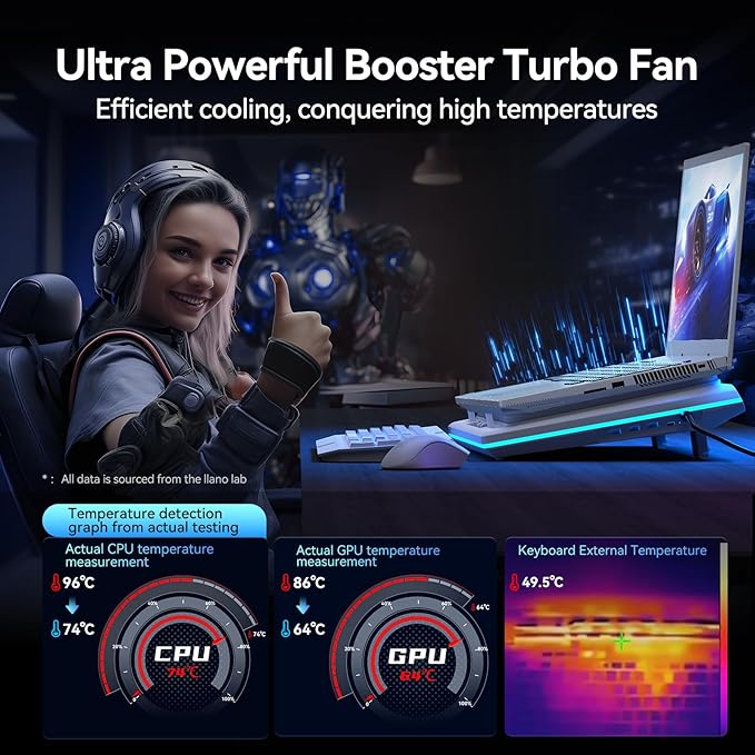 llano RGB Laptop Cooling Pad, White, Powerful Turbofan, Quiet Cooling, Touch Control, LCD Screen, Seal Foam, 15-19in Laptops