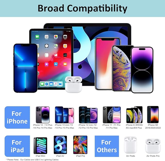 iPhone Fast Charger, iPhone Charger Fast Charging 2Pack PD 6FT Type C Quick USB C to Lightning Cable Cord Fast Charger iPhoneUSB C Wall Block Plug for iPhone14 13 12 11 Pro Max XR XS X, iPad, AirPods