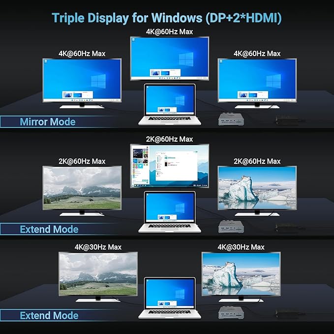 USB C Docking Station Triple Monitor for Full-Featured C Port Laptop 16-in-1 Laptop Docking Station with 5 USB A, 3 USB C, Dual 4K HDMI, 4K DP, 1000Mbps LAN, SD/TF, 3.5mm Audio/Mic, 65W AC Adapter
