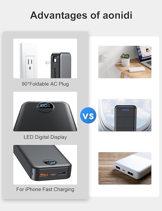 20000mAh Ultra-Portable-Charger-Power-Bank with Built in Cables&AC Wall Plug,PD20W USB-C Fast Charging Cell Phone Charger Battery Pack,LED Display Travel Battery Bank for All iPhone,Samsung,Android