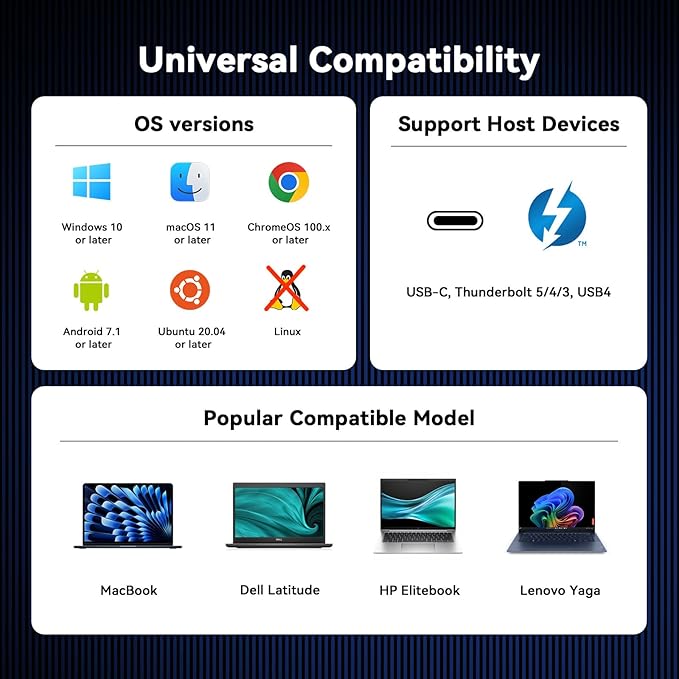 TobenONE DisplayLink Docking Station 4 Monitors, 20-in-1 Quad 4K@60Hz HDMI Display with 150W Power Supply for Thunderbolt 5/4/3, USB-C Windows,Chrome, MacBook/Mac mini(6 USB, Ethernet, SD/Micro SD)