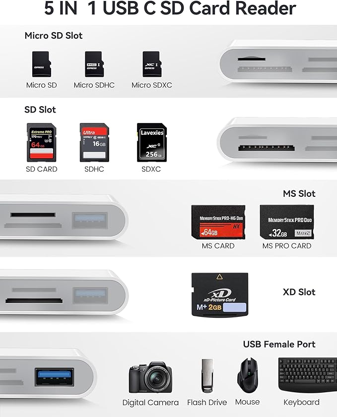 USB C SD Card Reader, USB-C to SD MicroSD XD Picture MS Memory Stick Cards, Type C 5 Slots Memory Card Adapter for iPhone 15 iPad Mac Laptop MacBook and Android Galaxy More USBC Devices
