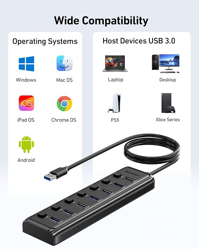 BENFEI USB 3.0 Hub 7-Port, Ultra-Slim Portable USB Splitter with 3.3ft Cable - Compatible with MacBook Pro/Air,Mac Pro, Mac Mini, iMac, Surface Pro, XPS, PC, Flash Drive, Mobile HDD (No Charging Port)