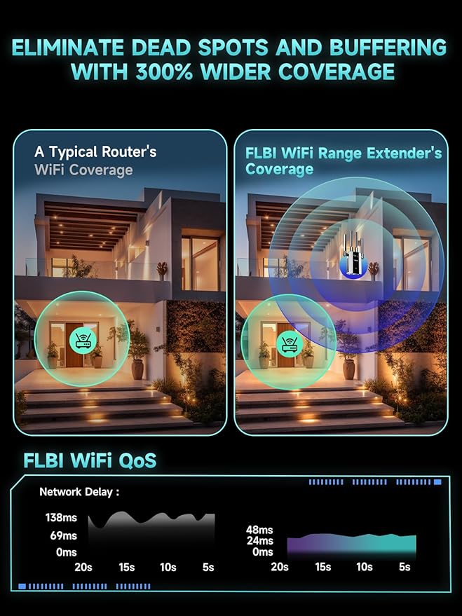 2025 New WiFi Extender Signal Booster, Long Range Wireless Internet Repeater for Home, WiFi Repeater Wireless Routers Signal Amplifier with Ethernet Port, Mesh WiFi 10X Faster Access Point, Easy Setup