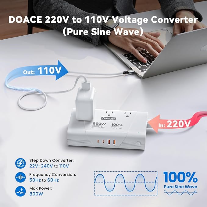 DOACE 800W Universal Travel Adapter: 220V to 110V Pure Sine Wave, EU Step-Down Transformer for 200+ Countries, 3 Outlets & 4 USB, Compatible with Phones, Hair Straighteners, Cameras, Laptop