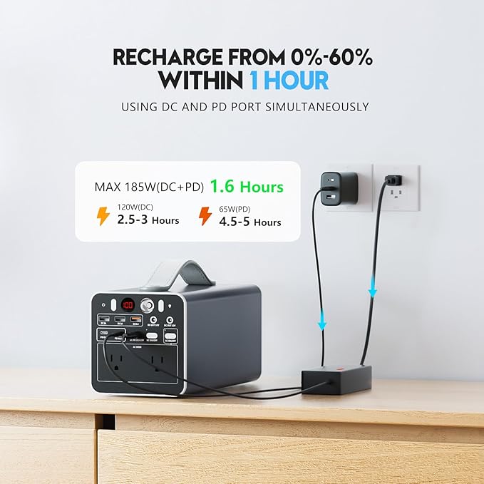 300W Portable Power Station, 299.7Wh Power Bank with AC Outlet, Dual Way 65W PD/USB-C Port, Laptop Charger Battery Pack Power Supply, Solar Generator for Camping Home Emergency