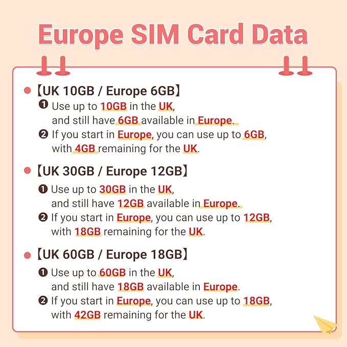 2 Pcs Prepaid Europe Sim Card 30 Days, EU 6GB / UK 10GB, Activation Required & 24/7 Whatsapp Support, Unlimited Local Calls and SMS, UK Three SIM Card Applicable to 72 Countrie