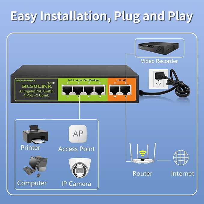 Gigabit 6 Ports PoE+ Switch (4 PoE+ Ports, 2 Uplink), 802.3af/at, 65W Total Power, 1000Mbps, Unmanaged, Fanless, Metal Case, Suitable for IP Cameras & Networking Devices