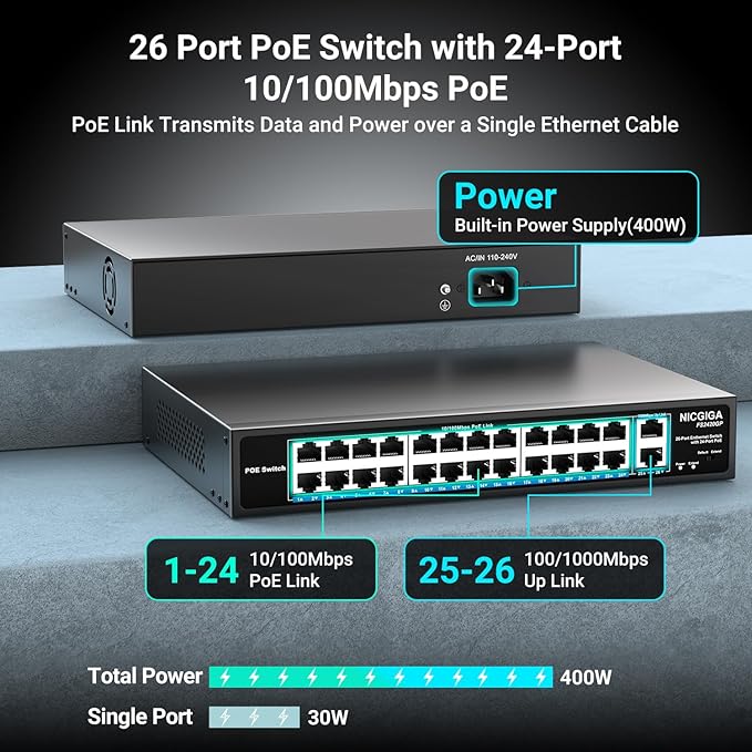 24 Port PoE Switch Unmanaged, 24 Port PoE+@400W, 2 Gigabit Uplink Ports, NICGIGA 26 Port Network Power Over Ethernet Switch, VLAN Mode, 250m Extend, 19 inch RackMount, Plug and Play.