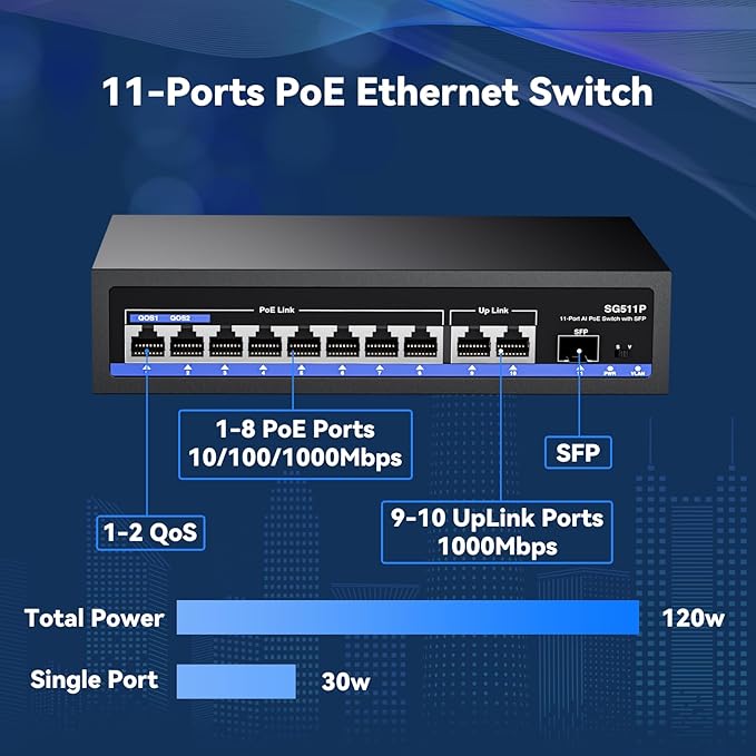 11-Port PoE Gigabit Switch, 8 PoE+ Port, 2 Gigabit Uplink, 1 SFP Port, 120W AI Detection, Qos, Fanless Metal Plug & Play Unmanaged Network Switch