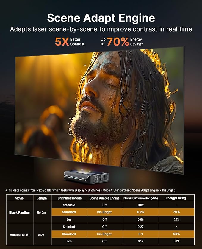 NexiGo Aurora Pro MKII, 4K Tri-Color Laser UST Projector, 30000:1 Contrast Ratio, Dynamic Iris & Laser Dimming, 0.21:1 Throw Ratio, Dolby Vision & Atmos, HDR10+, 3D, 4.2ms ~ 8ms Low Latency