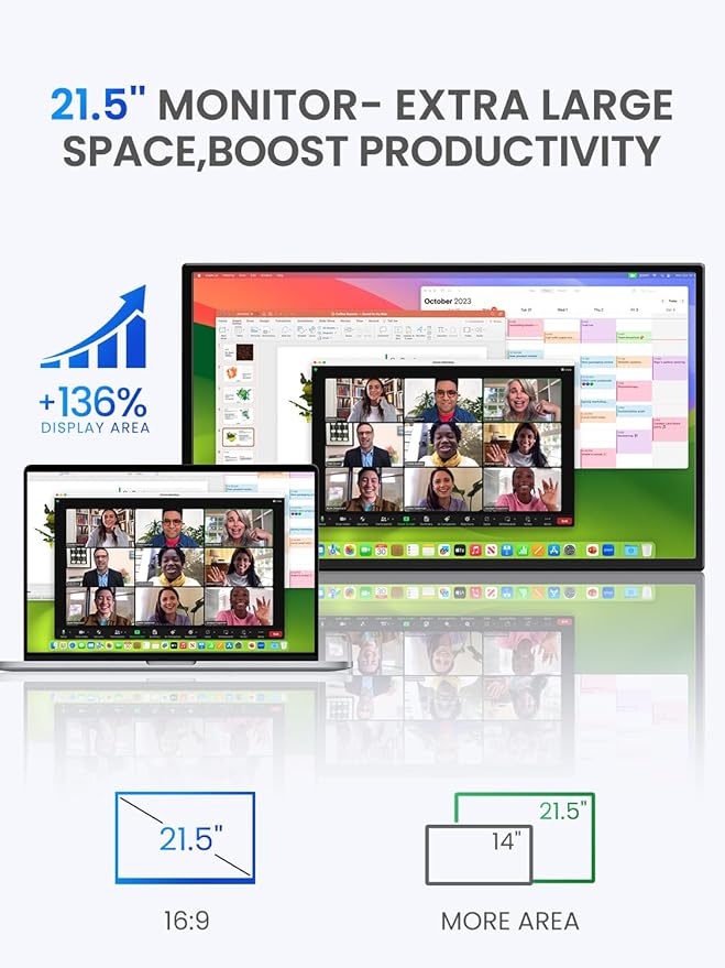 UPERFECT 21.5” 120HZ Touchscreen Portable Monitor w/Kickstand & VESA, Large Portable Gaming Monitor with HDMI Type C, External Display for Laptops, Steamdeck, MacBook, Phones, Mini PC