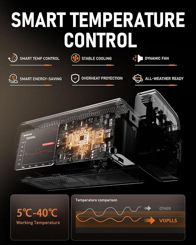 [Officially-Licensed APP & DoIby Audio] Smart Mini Projector with WiFi and Bluetooth, VOPLLS 1800ANSI Portable Outdoor Projector 4K Support with TOF Real-Time Focus, Native 1080P Home Movie Projector